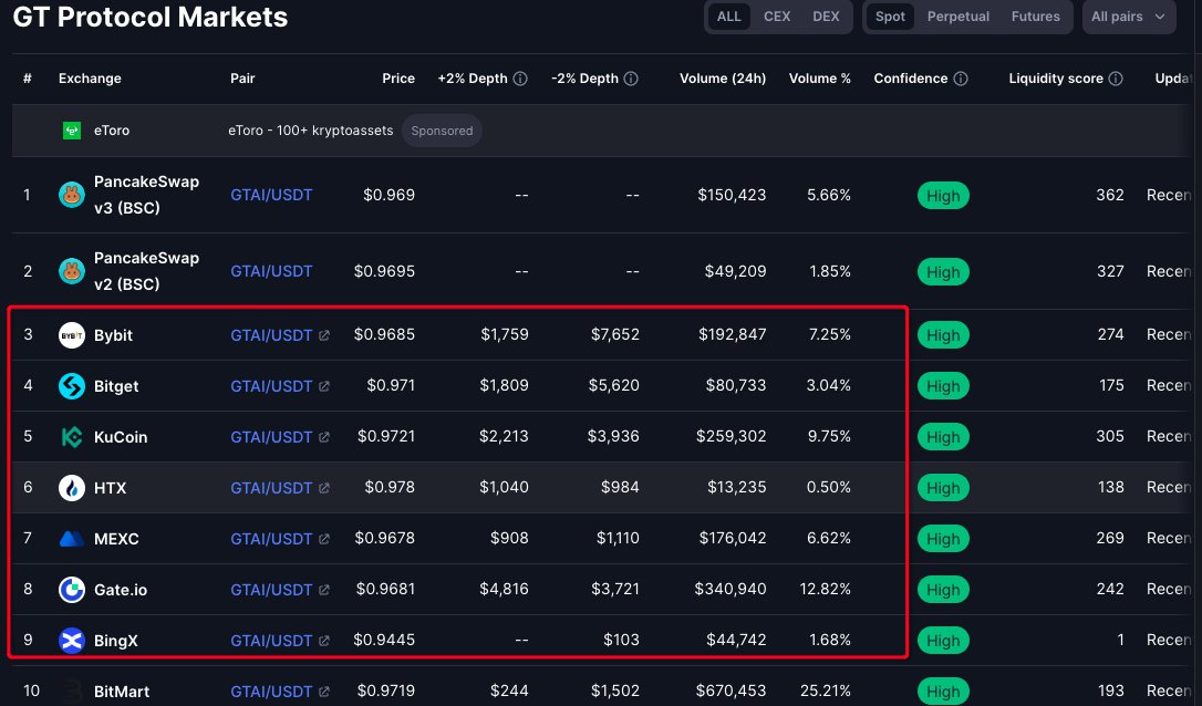 Lab42Crypto tweet media