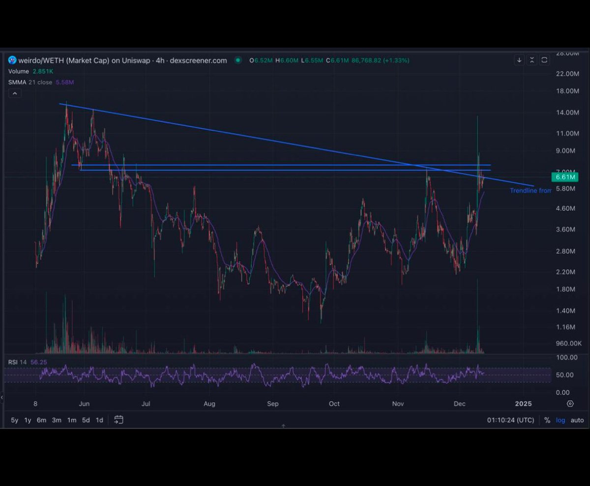 OmegaWeirdo tweet media