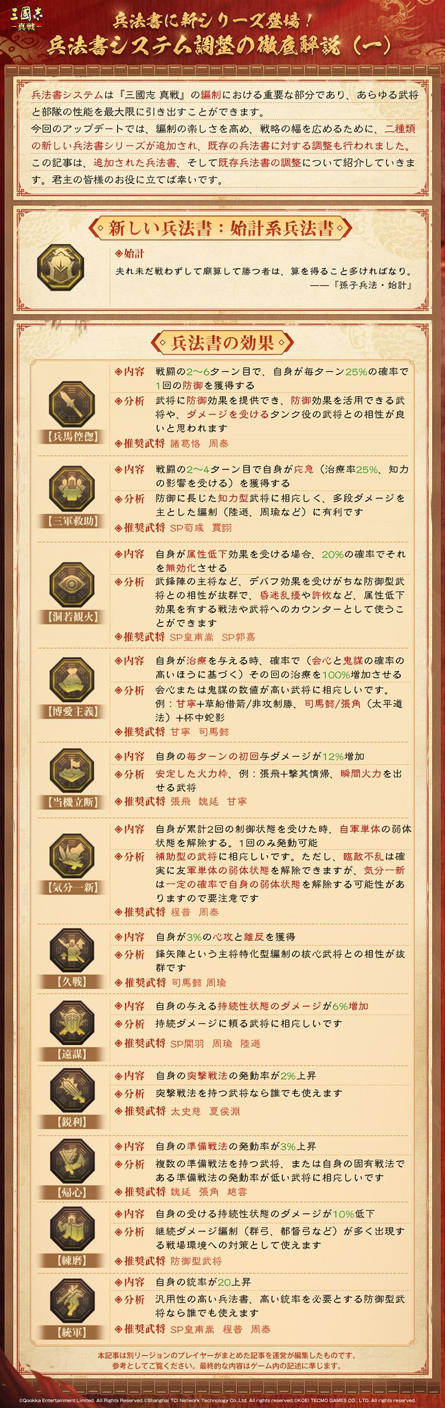 闘戦経釈義 日本兵法之奥義 闘戦経◇兵法書 兵書 兵法 軍学 用兵