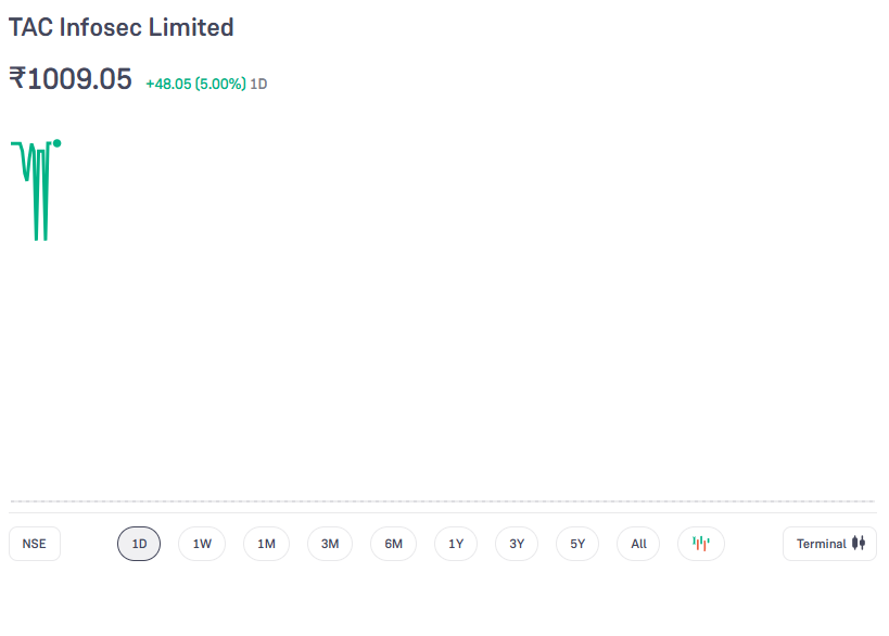 disguisedtrader's tweet image. 766 &amp;gt;&amp;gt;&amp;gt;&amp;gt;&amp;gt; 1009 Today in TAC INFOSEC.... @SMESTOCKNEWS @drjimmy2407 @investor_sr33 #TACINFOSEC
