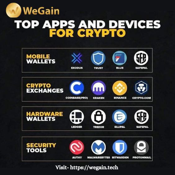 Top Apps And Devices For Crypto.    
Visit- wegain.tech 

#cryptocoin #earnings #wegain #cryptotrading #cryptocurrency #cryptonewsdaily #cryptofund #wegainfund #cryptoexchanges