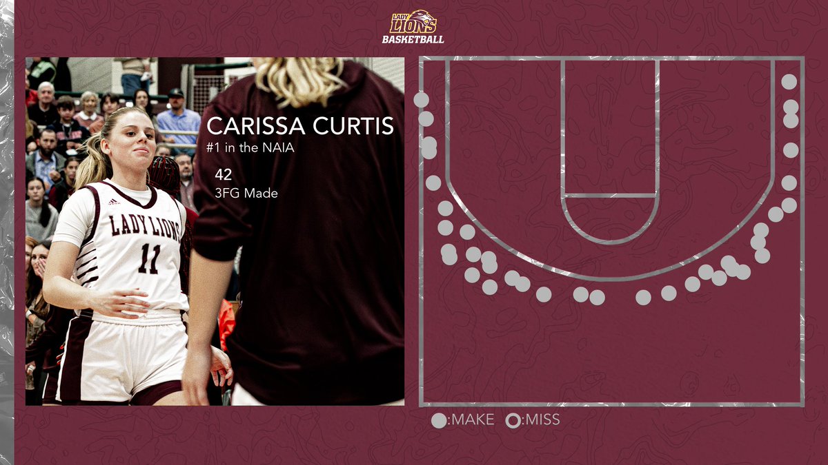 Even without playing for 10 days, there's verifiably nobody better from long range than our Carissa Curtis!