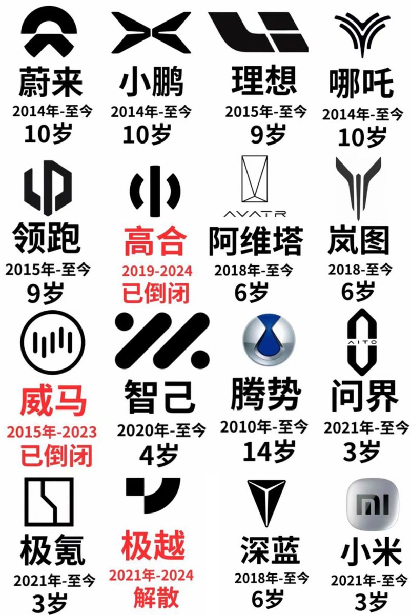 nyx_zheng's tweet image. #Automotive #电动车 #ETA 新能源下半场