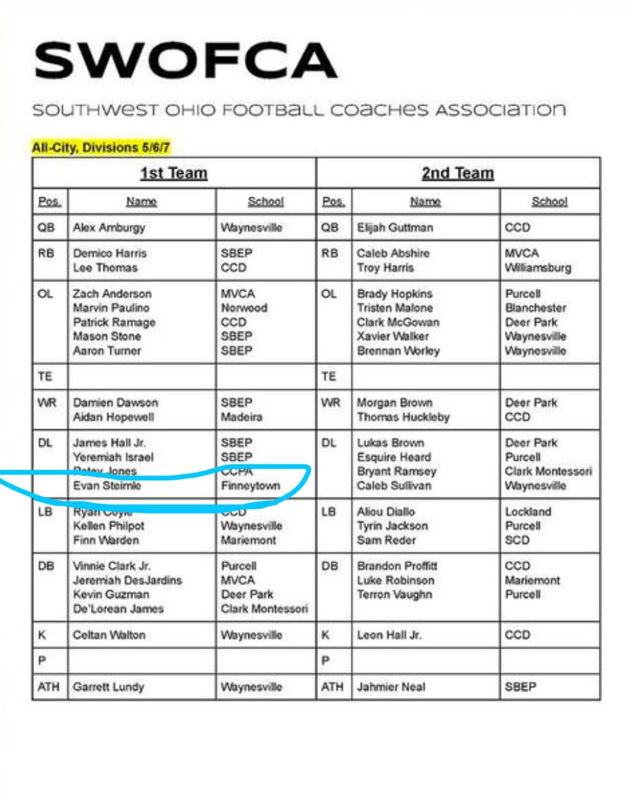 It is an honor to be named 1st team all city! I can only thank my Lord and Savior Jesus Christ for this immense blessing that has been given to me.