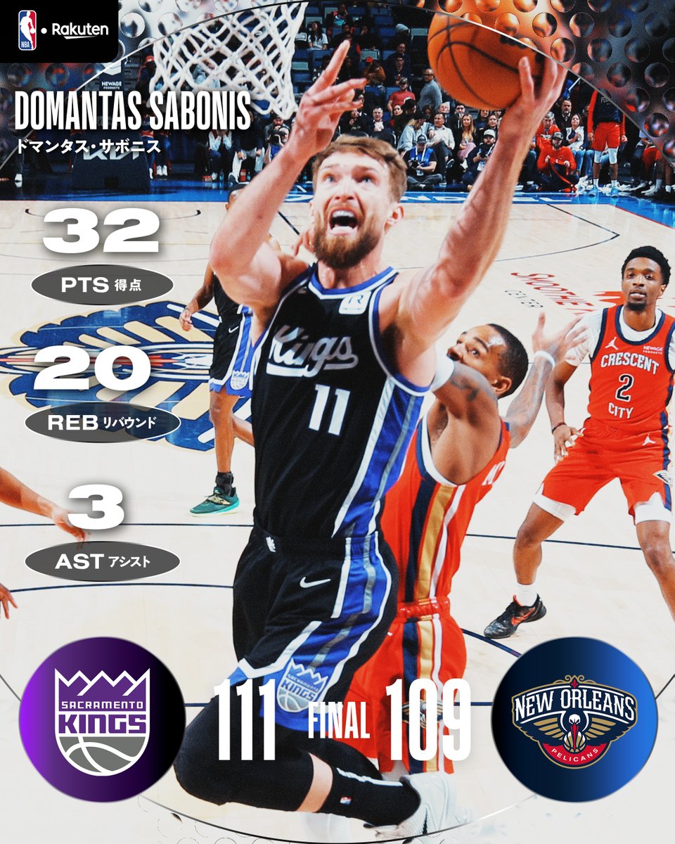 ドマンタス・サボニス が今季の自己最多32得点、20リバウンドを記録し