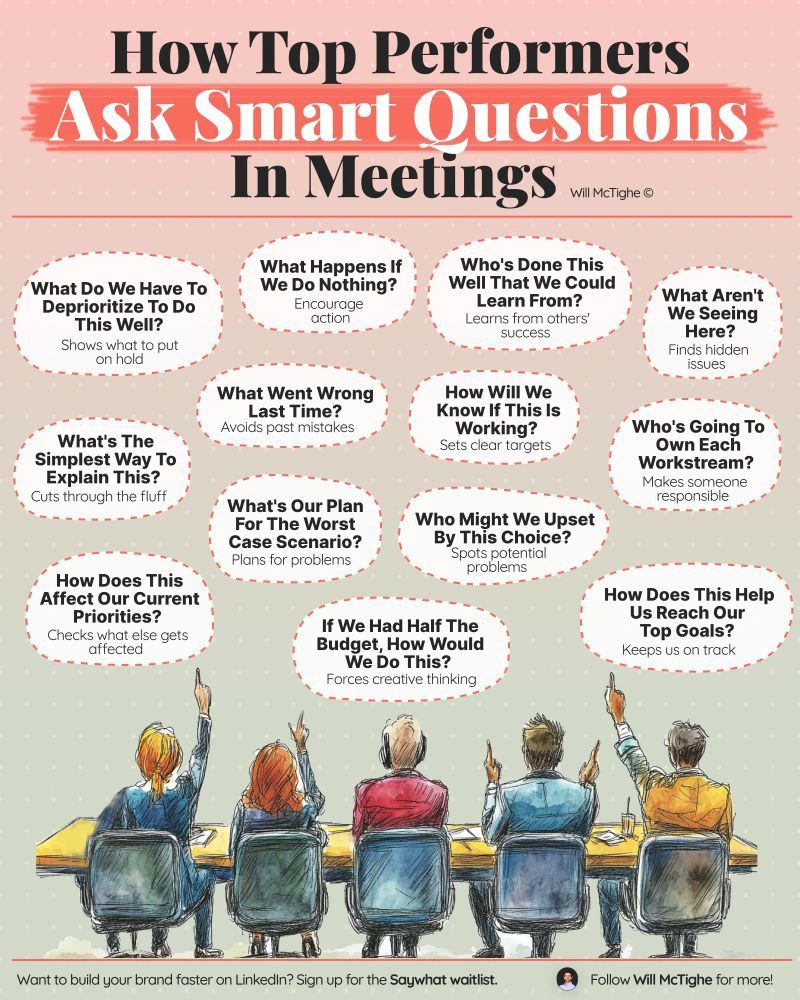 How top performers ask smart questions in meetings