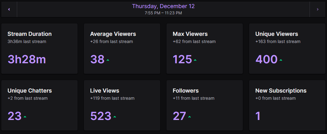 EVERDAY IS A MOVIE!!!!!!! MAFIATHON 3 DAY 11 <a href="/RocaineG/">rocaine</a> 7/20 SUBS FOR FACECAM PLZZ SUB