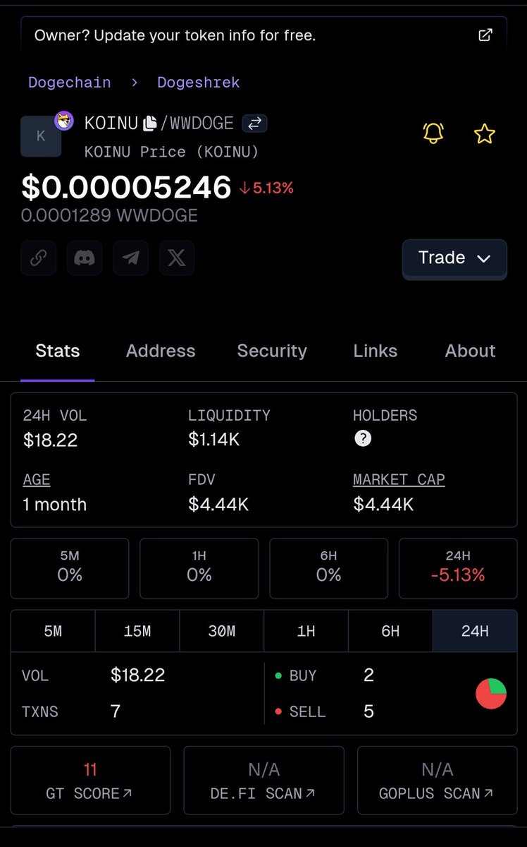 KoinuCommunity's tweet photo. $KOINU on Dogechain showing steady growth day by day.
✅️ Watch this space for growth opportunities in the $KOINU community! Full details: https://t.co/MsJzpPYHOU
🚀 #KOINU #Dogechain #Crypt #DC #DOGE #SmallestUnitOfDoge https://t.co/uDv0PYM9Ih