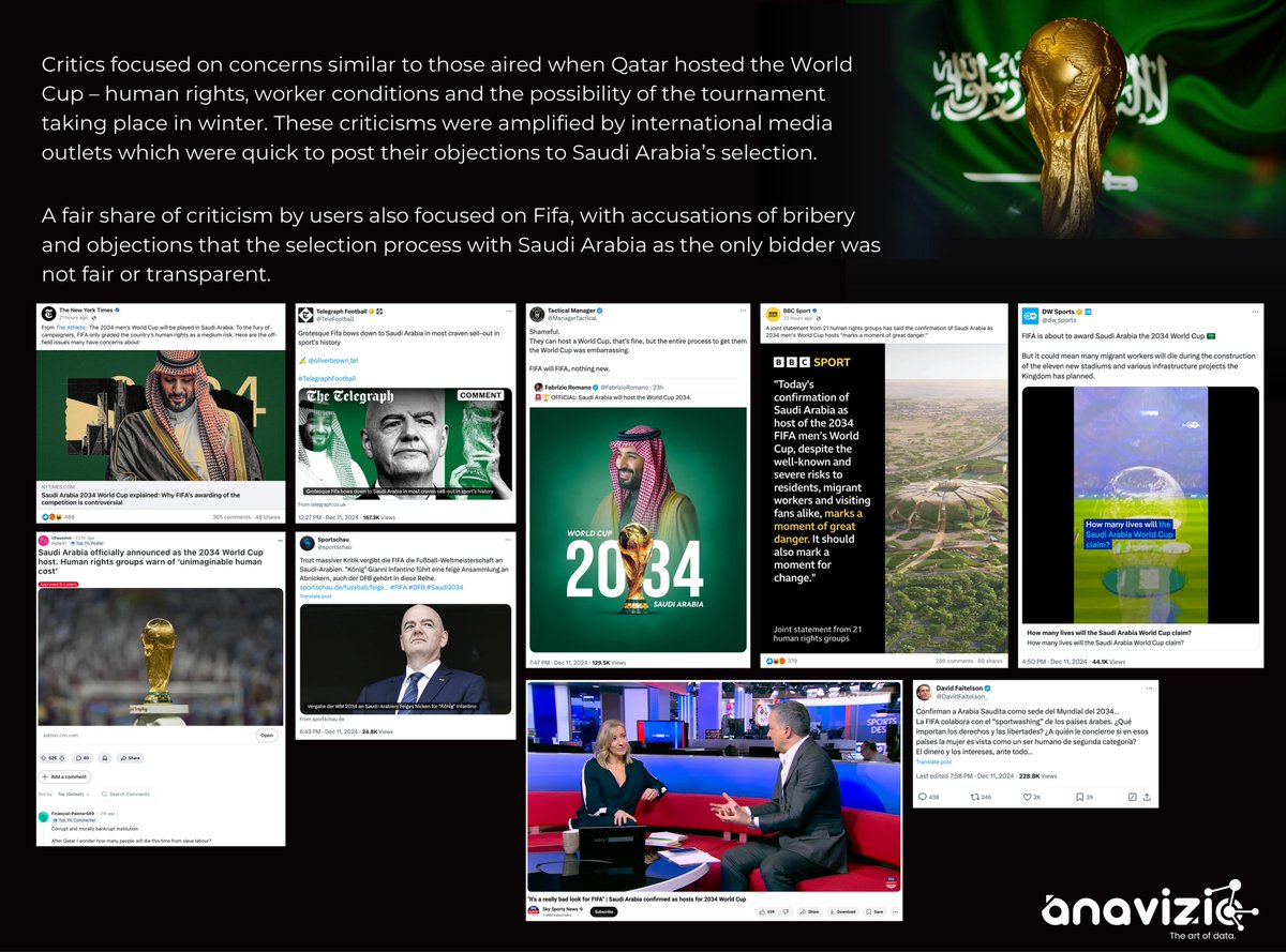 AnavizioDS's tweet photo. Exciting news for KSA as it has been awarded the 2034 FIFA World Cup! The news was met with enthusiasm across the Middle East, with Saudi Arabians alone celebrating on social media by posting more than 1.1 million times in the hours after the announcement!
#FIFA #WorldCup2034 https://t.co/qIvdY7t04Y