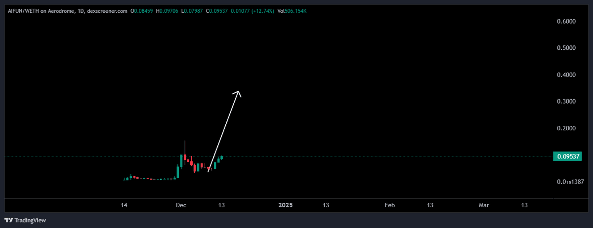 Kong Trading 🦍 tweet media