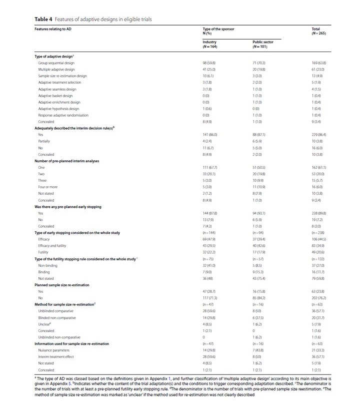 Steven Julious tweet media