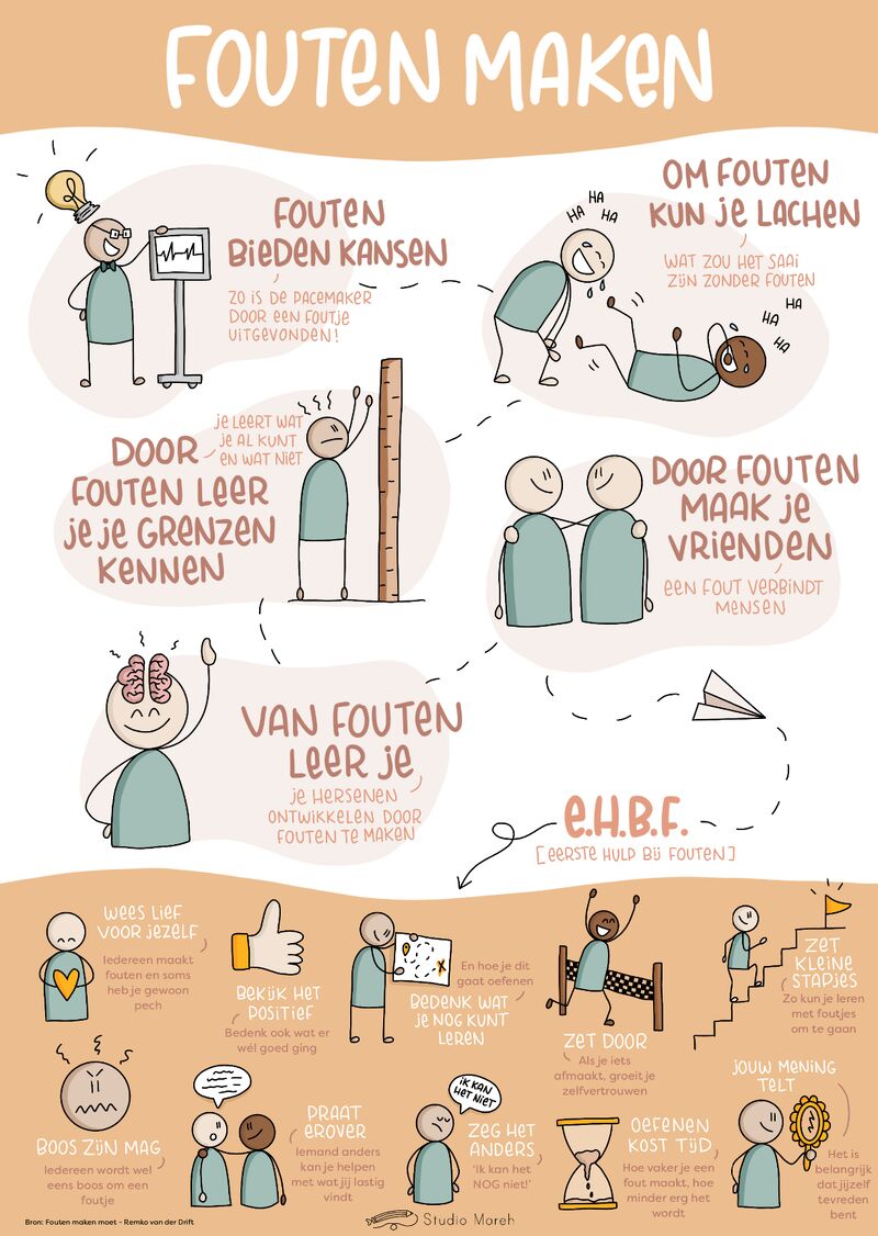 Wat zijn de voordelen van fouten?
Wat moet je doen als je een fout hebt gemaakt?

Kim scheepmaker-Pilon heeft er weer een pakkende plaat van gemaakt!

#minovi #hoogbegaafdheid #hoogbegaafd #fouten #leren #emotie #frustratie #falen #kansen #voordelen