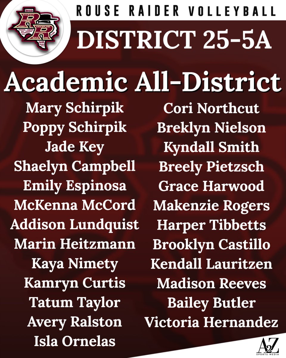 Congratulations to <a href="/RouseRaidersVB/">Rouse Raiders</a> Student-Athletes for being selected 25-5A Academic All-District <a href="/coachjacthmpsn/">Jacob Thompson</a>
