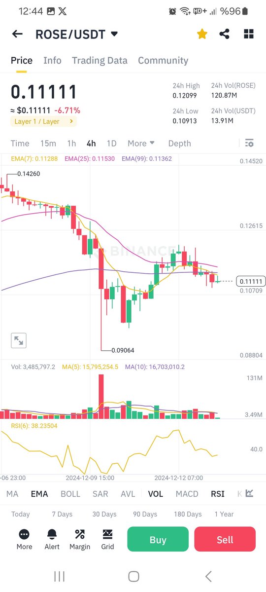 cryptocerenimo's tweet photo. $rose bir mesaj mı vermrk istiyor ne dersin @ProfesorTurkmen https://t.co/yteyTQmXsk