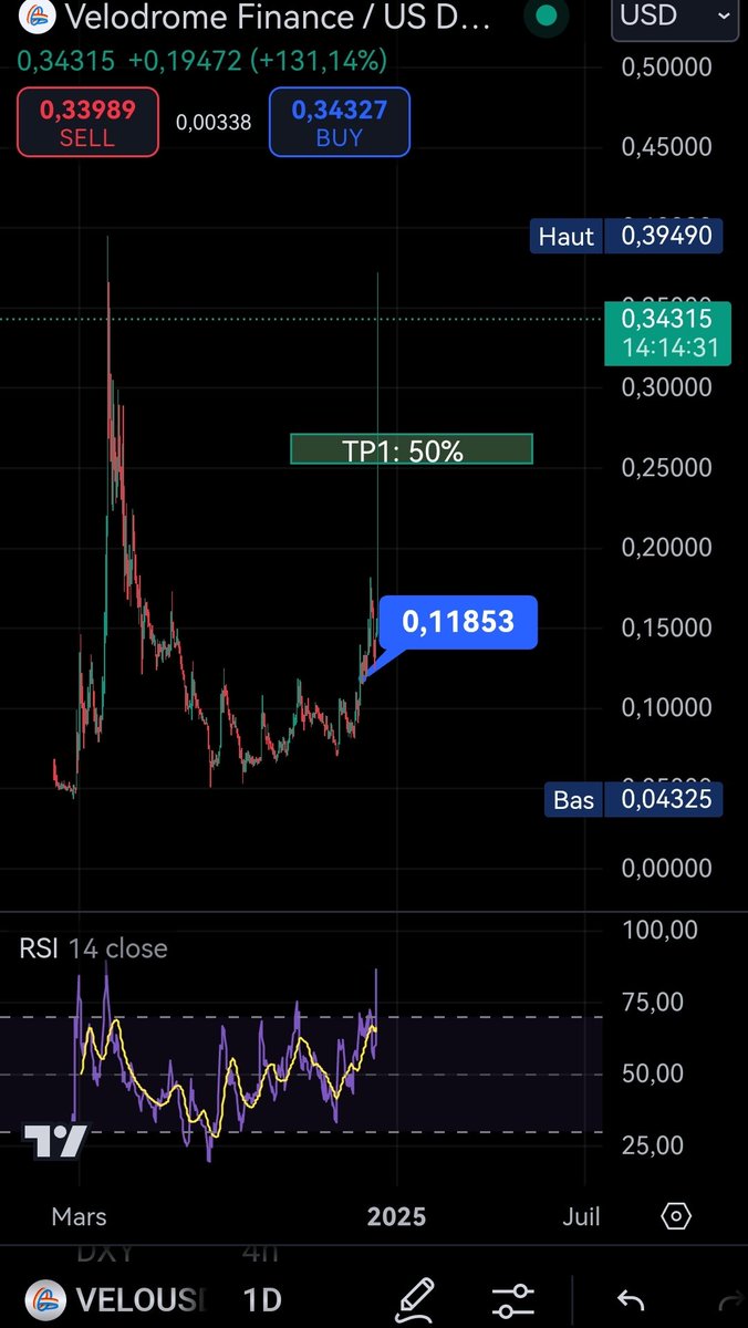 WTF $VELO