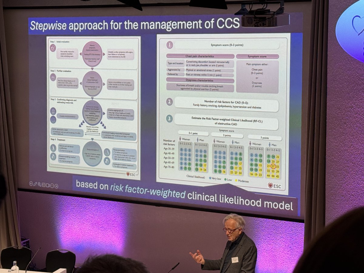 British Cardiovascular Society (@britishcardioso) on Twitter photo Fantastic insights from <a href="/cvrints/">Christiaan JM Vrints</a> on the <a href="/escardio/">European Society of Cardiology</a> 2024 chronic coronary syndrome guidelines at #YiC2024!
Highlighting the importance of considering not all chest pain is obstructive coronary stenosis, risk estimates and the step wise approach to investigation + management of Fantastic insights from <a href="/cvrints/">Christiaan JM Vrints</a> on the <a href="/escardio/">European Society of Cardiology</a> 2024 chronic coronary syndrome guidelines at #YiC2024!
Highlighting the importance of considering not all chest pain is obstructive coronary stenosis, risk estimates and the step wise approach to investigation + management of