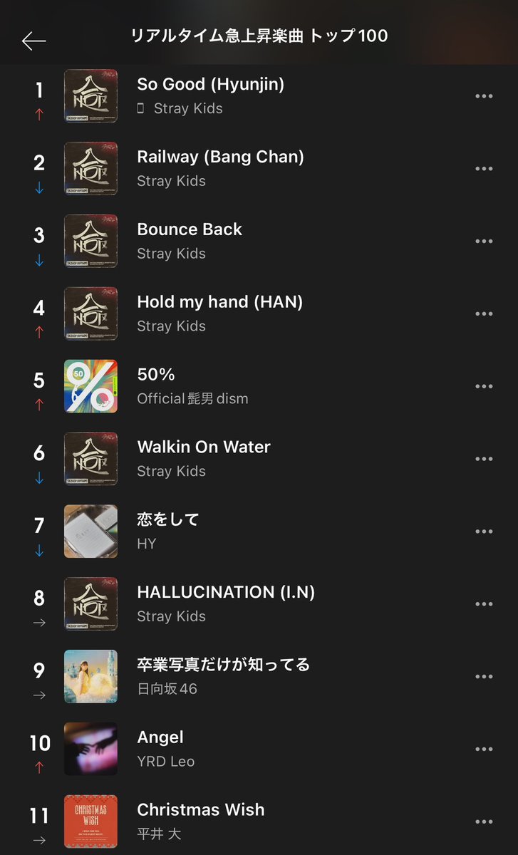 HHJNation's tweet photo. "So Good" by Hyunjin is at #1 on AWA Hot100 🥳 

SO GOOD HYUNJIN
#SoGoodOUTNOW https://t.co/EIIHv4IVsX