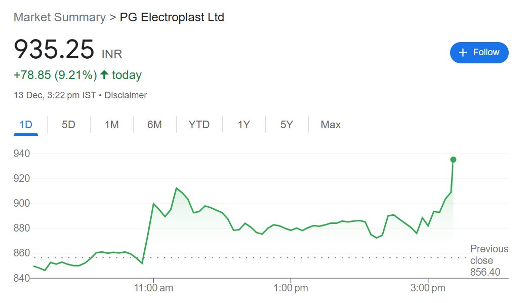 InvestorsDeck's tweet photo. PG Electroplast🔥
Baap of EMS Sector💥
#EMSsector #PGEL #Nifty #PGelectroplast
https://t.co/nCIuzZNtZz https://t.co/lL9vMPN72m