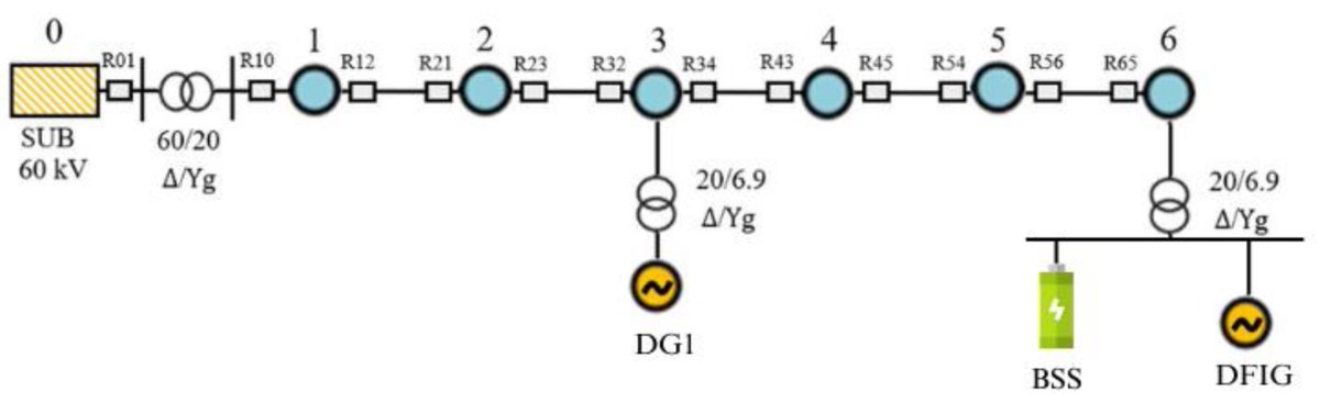 Applsci's tweet photo. 🔥 Read our Paper
📚 Wide-Area Protection System for Radial Smart Distribution Networks
🔗 https://t.co/8DJWE1yCGC
👨🔬 by Mr. Hamed Rezapour et al.
🏫 @iust_iran / University of Salerno / @go2uj
#powerdistributionnetwork #ANN https://t.co/3DNfpQwU5O