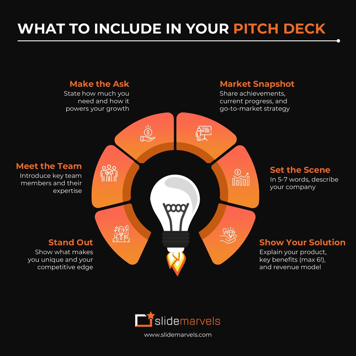 SlideMarvels's tweet image. Craft a pitch deck that highlights your vision, strategy, and strengths—everything investors need to see to say &apos;YES&apos;

#Presentationdesigner #slidemarvels #presentation #businesspresentation #ppt #designers
