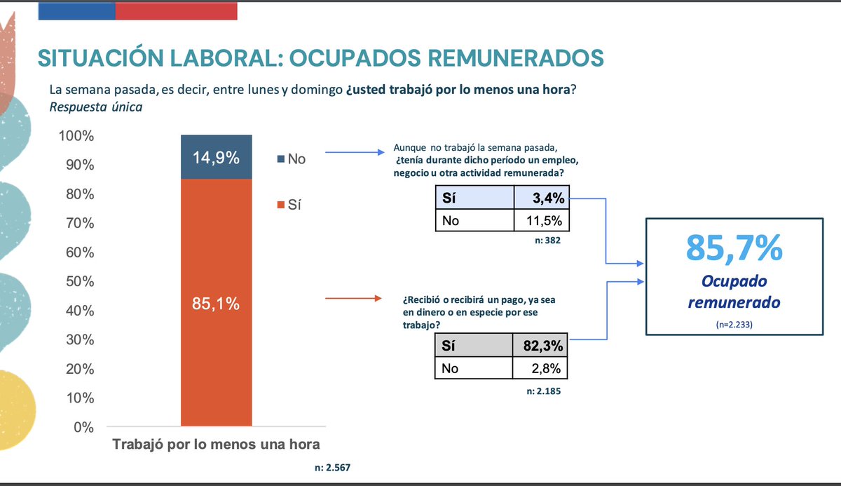 182 mil personas se empadronaron en Chile hace un año.

Ciertamente, son personas en movilidad forzada, que ingresaron de forma irregular, y tienen ese tiempo esperando que el Estado cumpla con una alternativa de regularización.

No basta decir que el empadronamiento “no lo