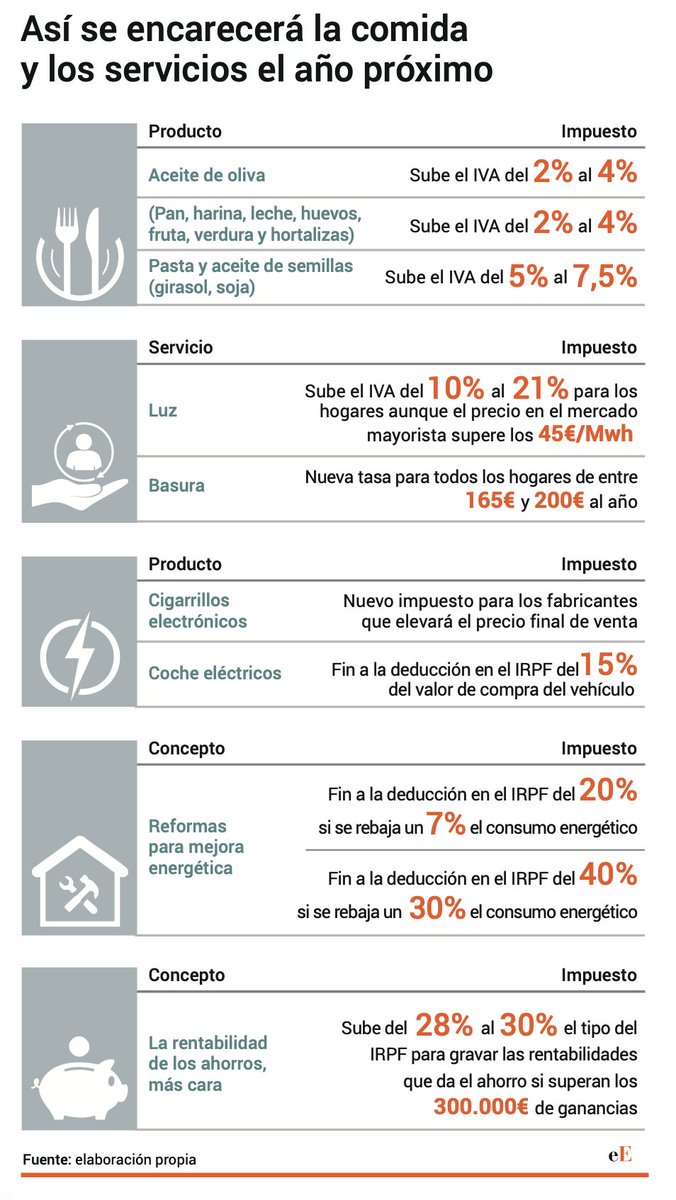 sninobecerra's tweet image. En cuanto a imposición indirecta pienso que lo realmente efectivo hubiese sido un Impuesto sobre el Lujo, pero no ha sido adelante. En mi opinión un error. coleconomistes.cat/ASP/RESUMSPREM…