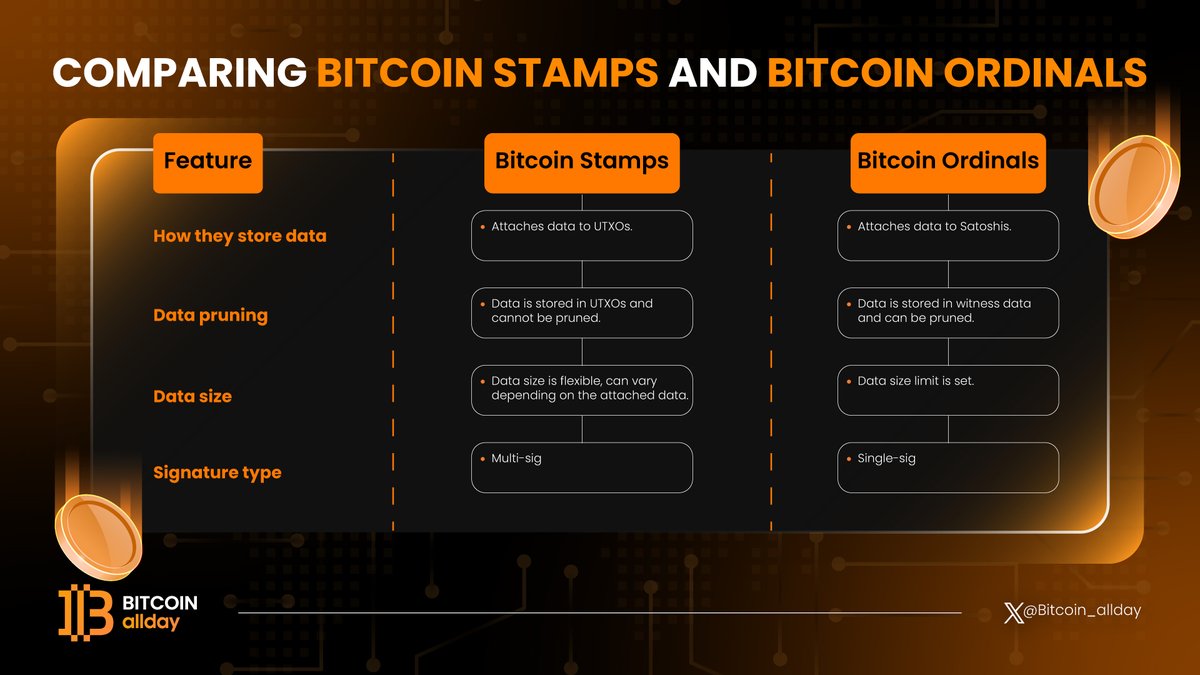 Bitcoin allday tweet media