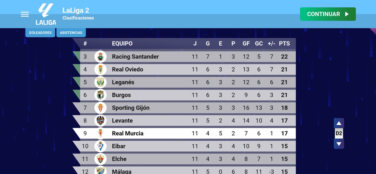 ModoCarrera1908's tweet photo. Jornada 11:
Empate a cero en casa en un partido muy aburrido. Vamos Real Murcia 🤍❤️
Real Murcia 0-0 Levante https://t.co/HhEvwXDXKN