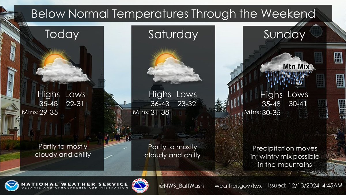 Areas of clouds will affect the area today and Saturday as temperatures remain below normal. Looking ahead, a wintry mix is possible in the mountains Sunday, with rain developing elsewhere.