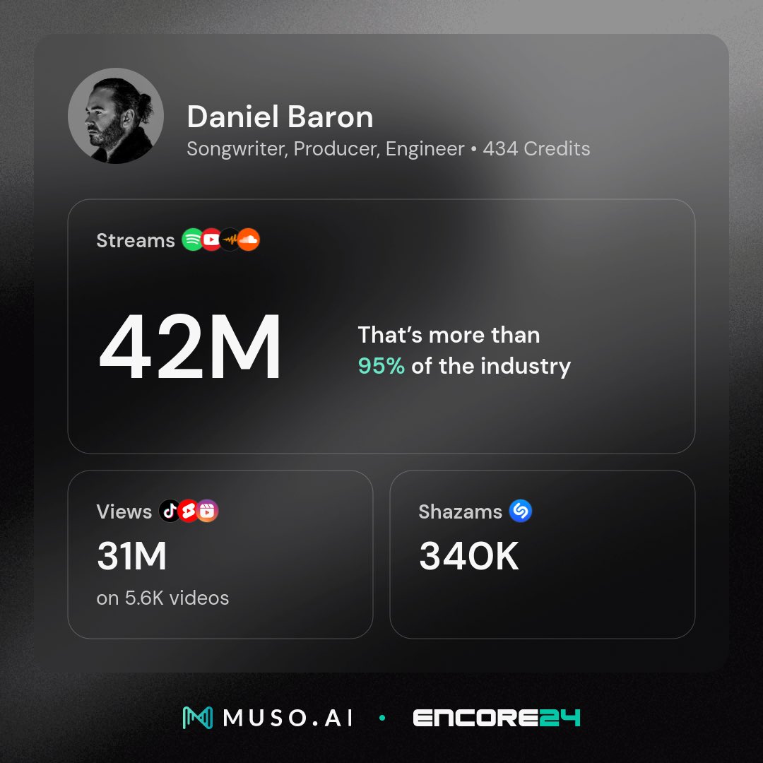 DanielBaronSA's tweet image. Grateful for another mega year! God bless 🙏🎙️ @Hit_Kitchen