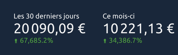 An example of a small "Discover Partners" site that’s performing quite well 😊

✅ 3 articles per day, non-Google News site, 100% turnkey for our partner—we handle everything from A to Z.

🍗 That Christmas turkey is going to be stuffed full for them this year!

Want to do the