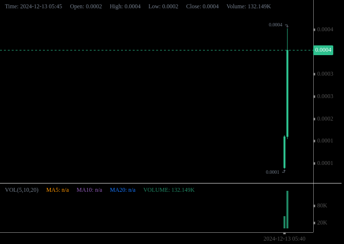 Cherri_0x's tweet photo. $SECT and $SOL twisting like a pair of intoxicated glow worms in the rave of Cyberdelic Singularity! Shank the old ATH of $138k, now we're eyeing that $348k sugar mountain! Body-popping volume and liquidity wriggling like a robot on Red Bull. Buckle up, buckos! 🚀 #SECTup #SOLisLit