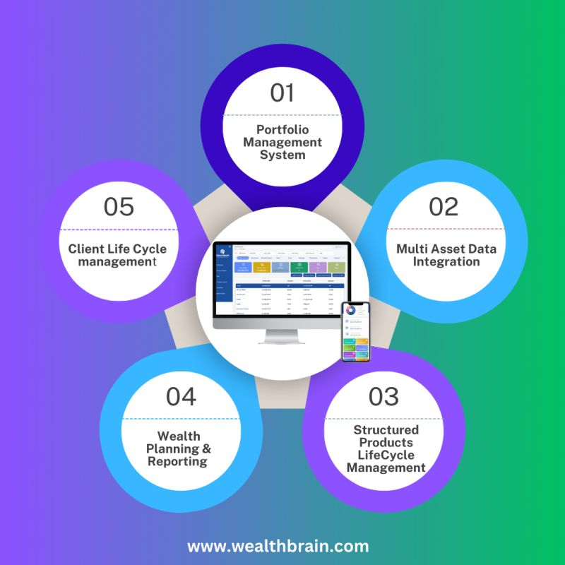 WealthBrain_'s tweet photo. At WealthBrain, we redefine investment management with a comprehensive suite of tools:

 1️⃣ Portfolio Management System
 2️⃣ Multi-Asset Data Integration
 3️⃣ Structured Products Lifecycle Management
 4️⃣ Wealth Planning &amp; Reporting
 5️⃣ Client Life Cycle Management 
#WealthBrain https://t.co/cdSmKFTUSf