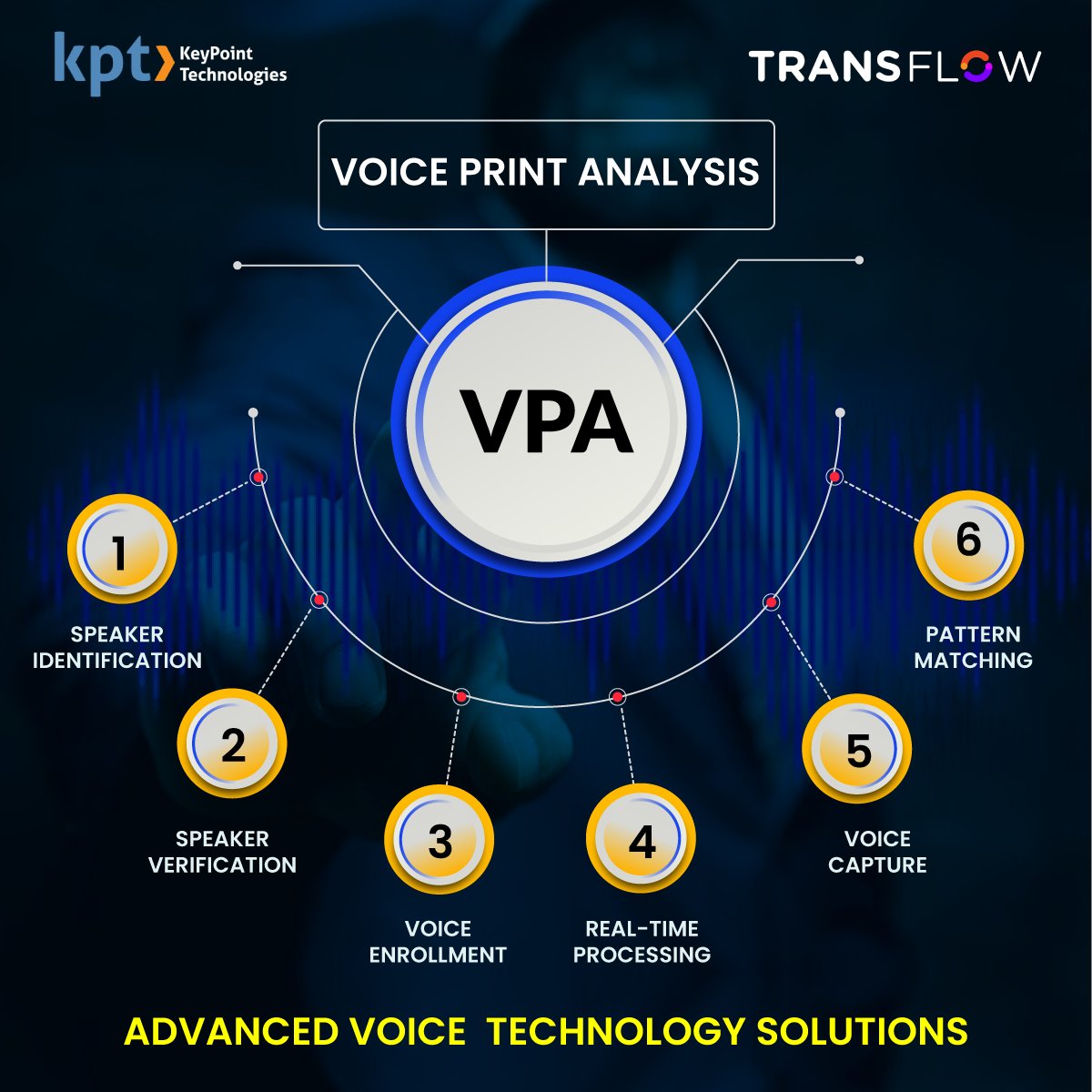transflow360's tweet photo. Transform communication and security with cutting-edge Voice Print Analysis with Transflow
 
Request a demo: https://t.co/t0j5qzgSek
Contact us: +919908328830
E-mail: Info@transflow360.com

#ai #voiceprint #translationservices #languagetranslation #transcriptionservices #audio https://t.co/Gjd1wWqMJ8