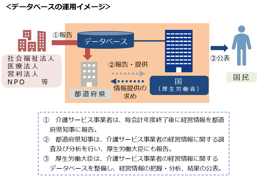 I_E_care's tweet photo. #介護サービス事業者経営情報データベースシステム
おぼえましたか?
#経営情報DB
#略して
#かサじけじデベシ
1月6日にスタートなので、GビズIDまだ持ってない事業者さんは早めに https://t.co/QdcVYYJlps