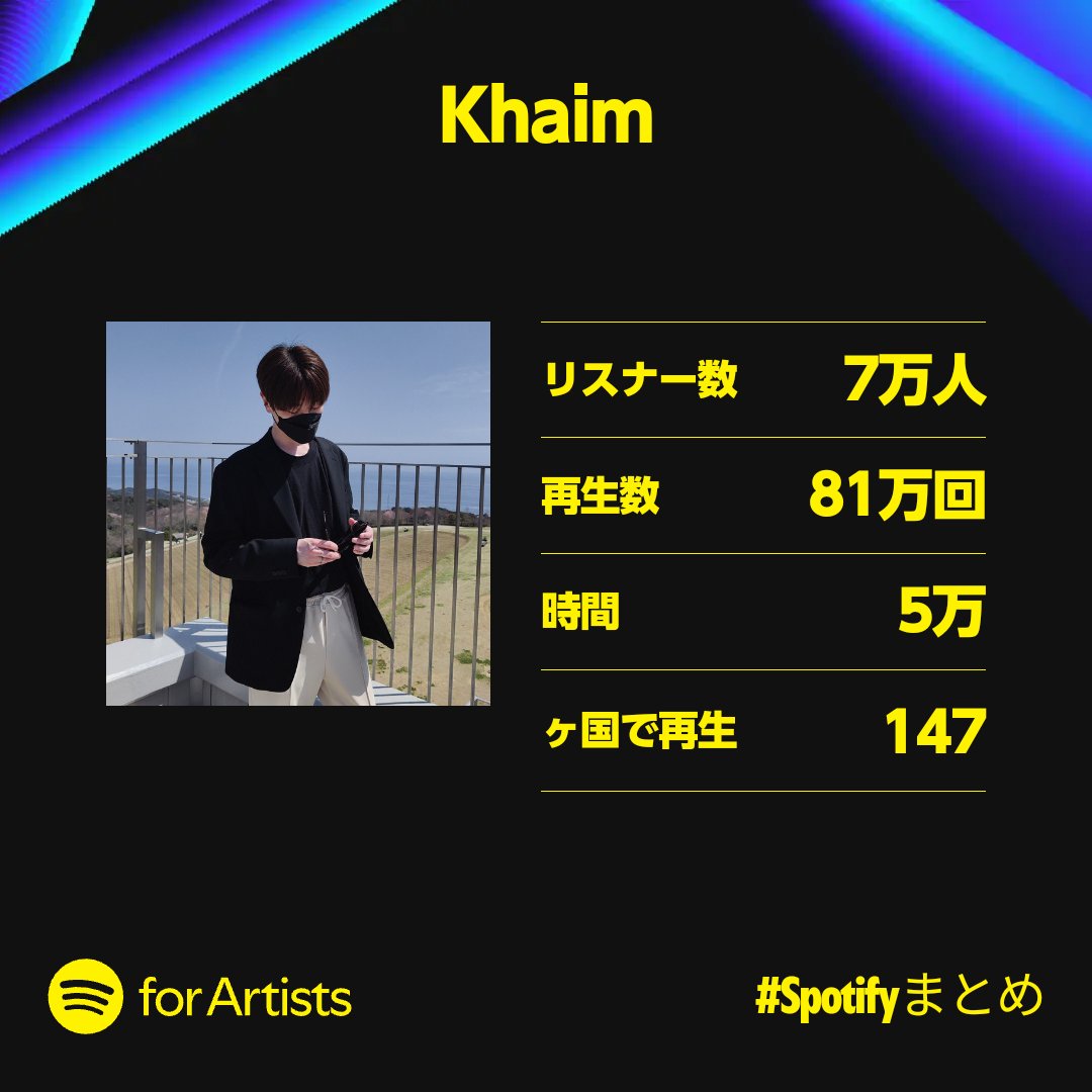 khaimmusic's tweet photo. 今年もありがとう
あと2曲できたらリリースする

#SpotifyWrapped
#SpotifyWrapped2024
 #Spotifyまとめ
#Spotifyまとめ2024 https://t.co/ZIbImYkxSq
