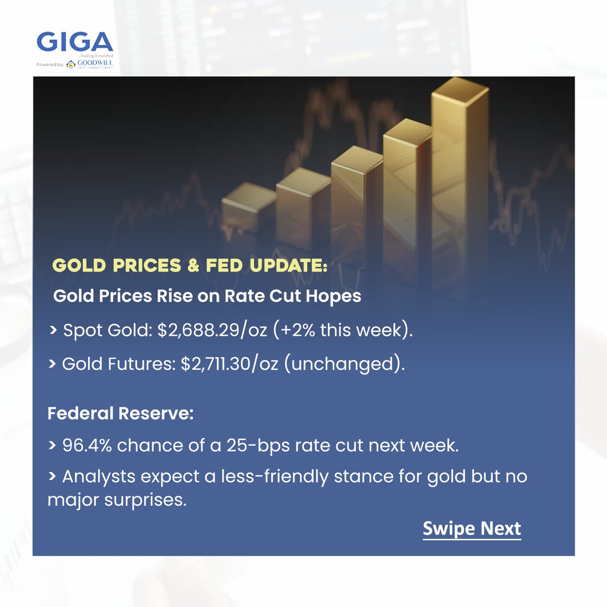 GoodwillGiga's tweet photo. Gold gains momentum ✨👀

#giga #gigatamil #investing #investment #trading #stocks #shares #stocktrading #sharemarket #gold #value https://t.co/qLyfufkQXc