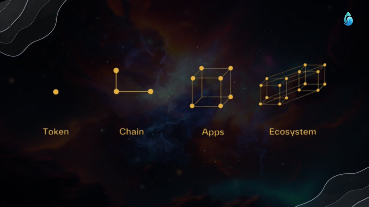 NebulaFi_'s tweet photo. IRO is not just a launchpad.

🔹Launch tokens before RollApp is live
🔹Custom bonding curves for pricing
🔹1:1 exchange for native tokens post-launch  

Playoffs live on https://t.co/a4UKRCKrtO

Soon to Nebula🪐 https://t.co/WNv2Jtu6NO
