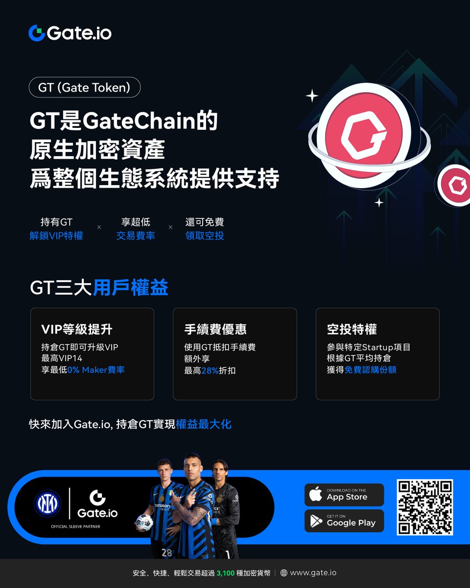 🔥#GT 是GateChain的原生加密資產，爲整個生態系統提供支持。 GT三大用戶權益✓VIP等級提升持倉GT即可升级VIP，最高VIP14  ✓手續費優恵