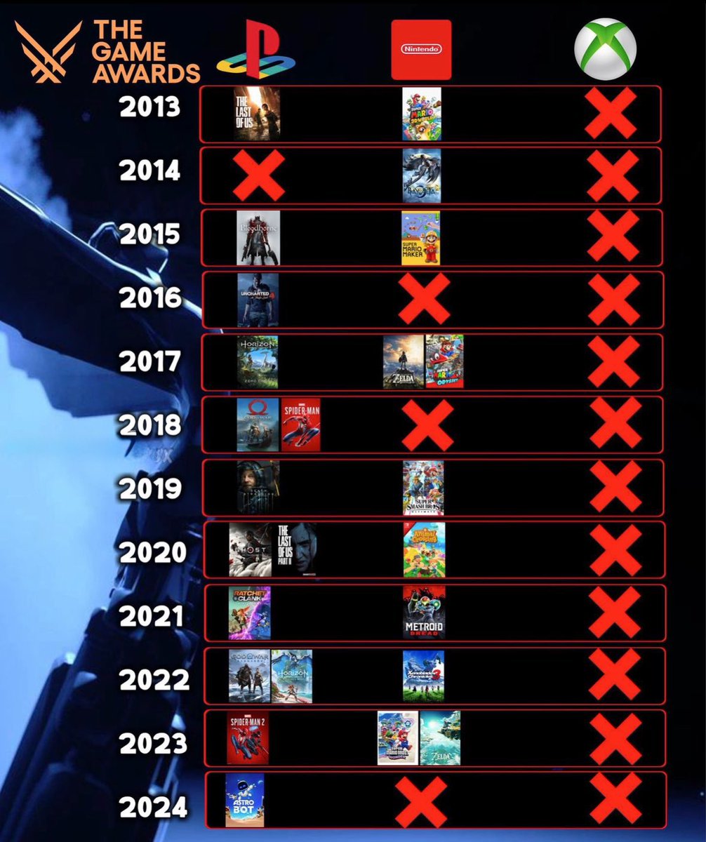 🅾️🔺️◻✖ tweet media