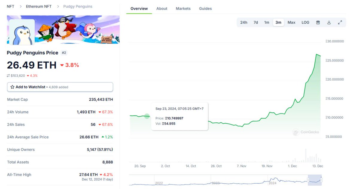 84 Alpha tweet media