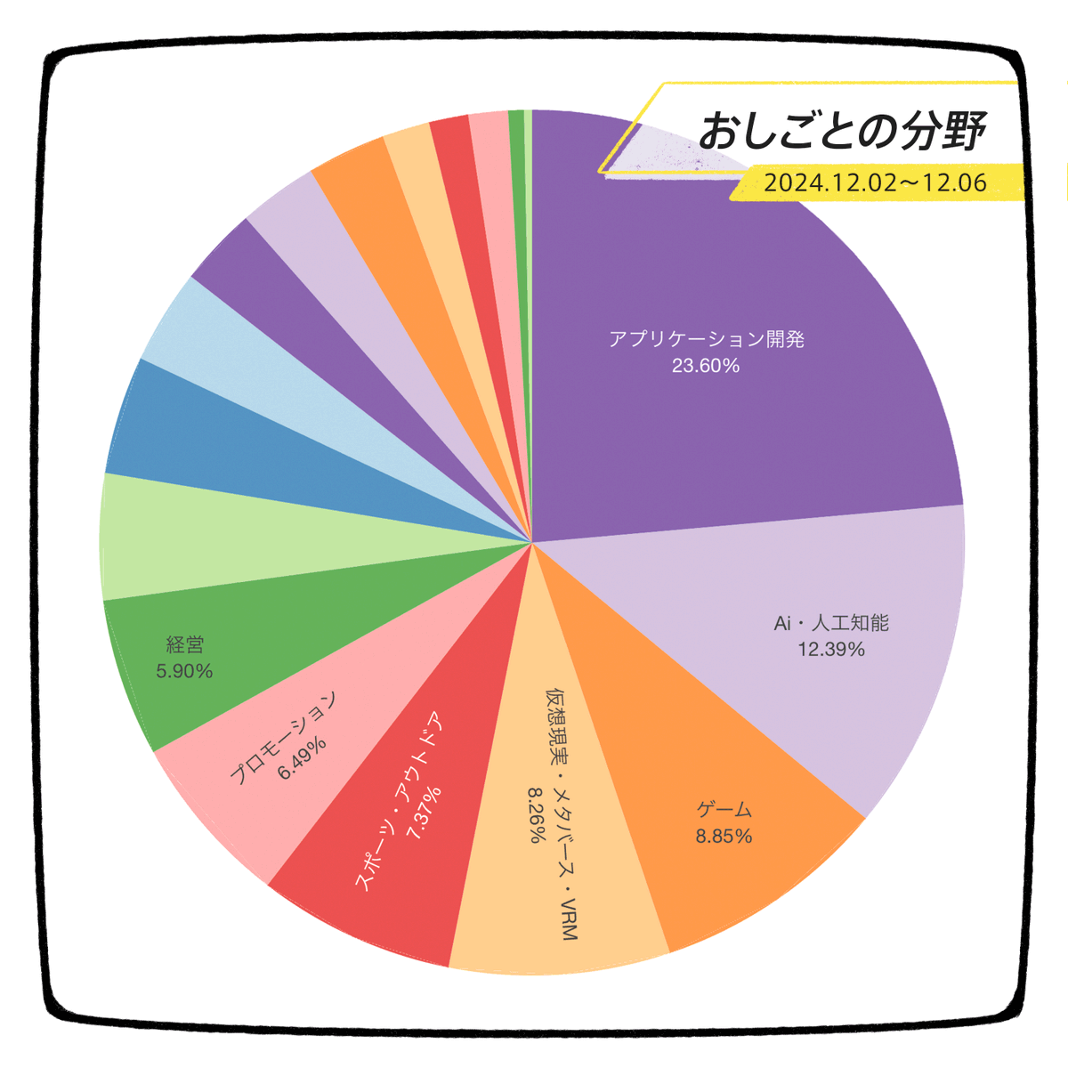 株式会社モフ moff Inc. tweet media