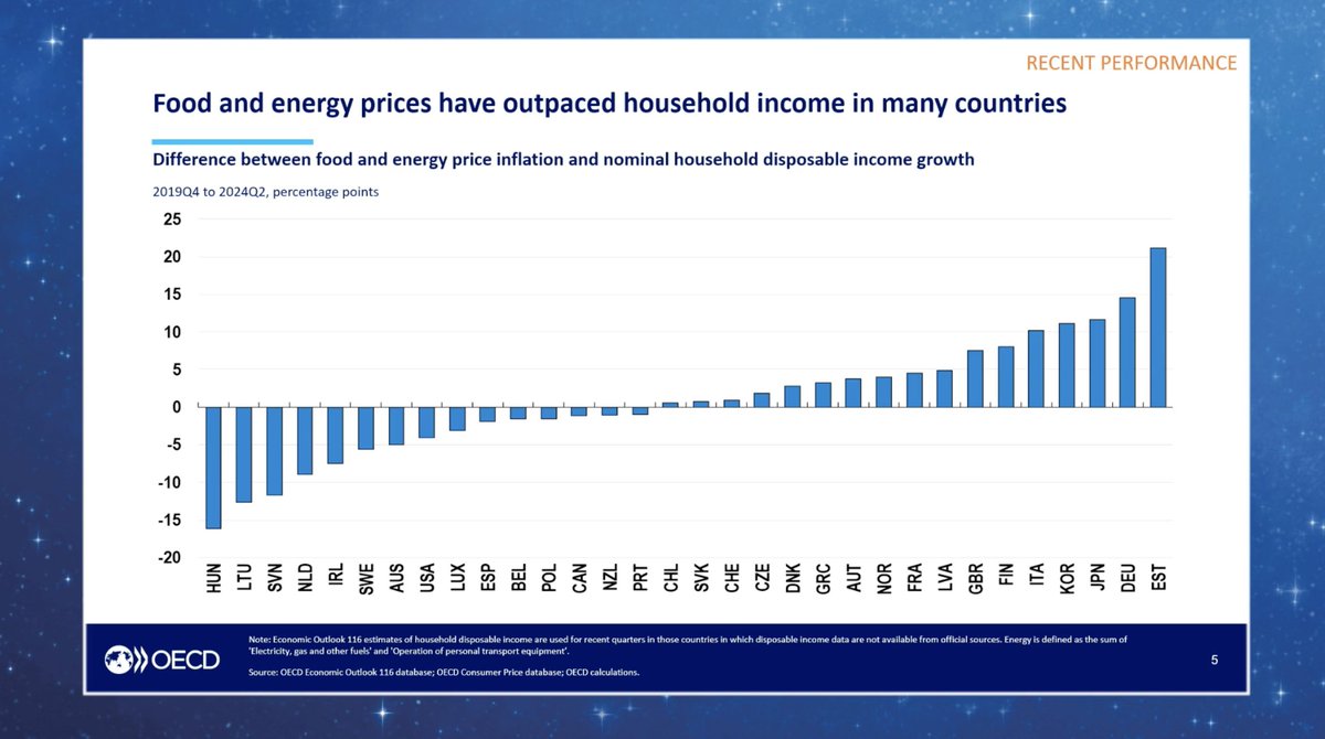 IFRI_'s tweet photo. 🌎 Key insights delivered by Vincent Koen, Deputy Director of Country Studies at the @OECD, during the #WPC24's 1st session on #GlobalEconomy.
📽️ Watch live: https://t.co/jGwvFU4R3V https://t.co/2lI4Y2dSt9
