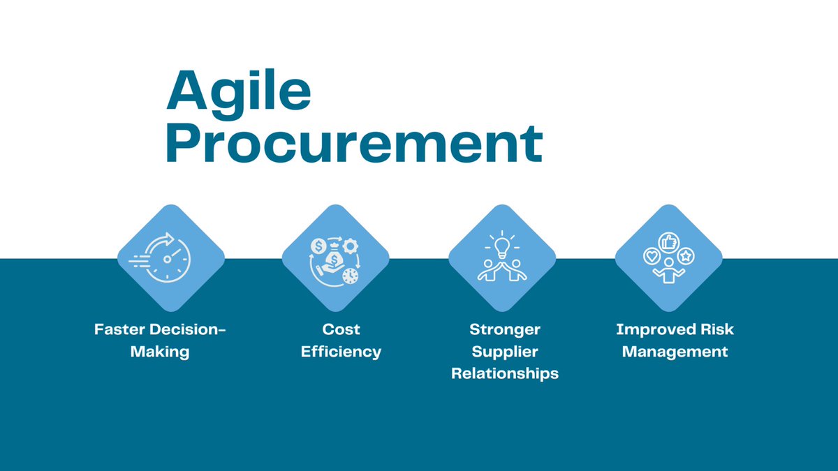 tyasuite's tweet image. Agile Procurement is revolutionizing businesses by offering flexibility, streamlined operations, faster sourcing, and enhanced #suppliermanagement, driving efficiency, #costsavings, and resilience. 
#AgileProcurement 

𝐋𝐞𝐚𝐫𝐧 𝐦𝐨𝐫𝐞 - shorturl.at/IDNQp