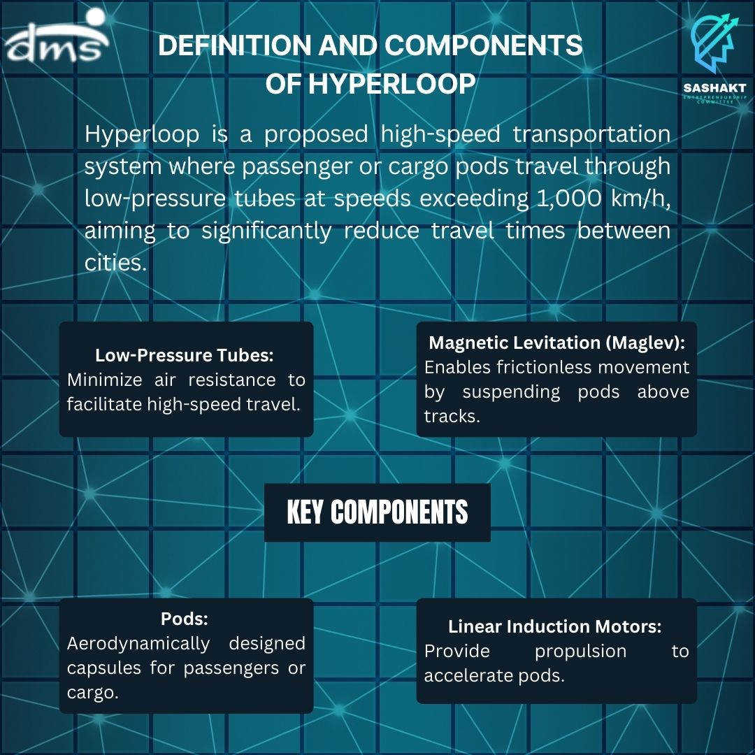 ecom_dmsiitd's tweet photo. Get ready for 'Innovation Unveiled'! Discover Hyperloop, the future of travel at 1000 km/h+. Magnetic levitation, vacuum propulsion &amp; frictionless motion redefine rapid transit. India's Mumbai-Pune Hyperloop is coming! #Hyperloop #FutureOfTravel #InnovationUnveiled #MakeInIndia https://t.co/OvSFRSuG0h