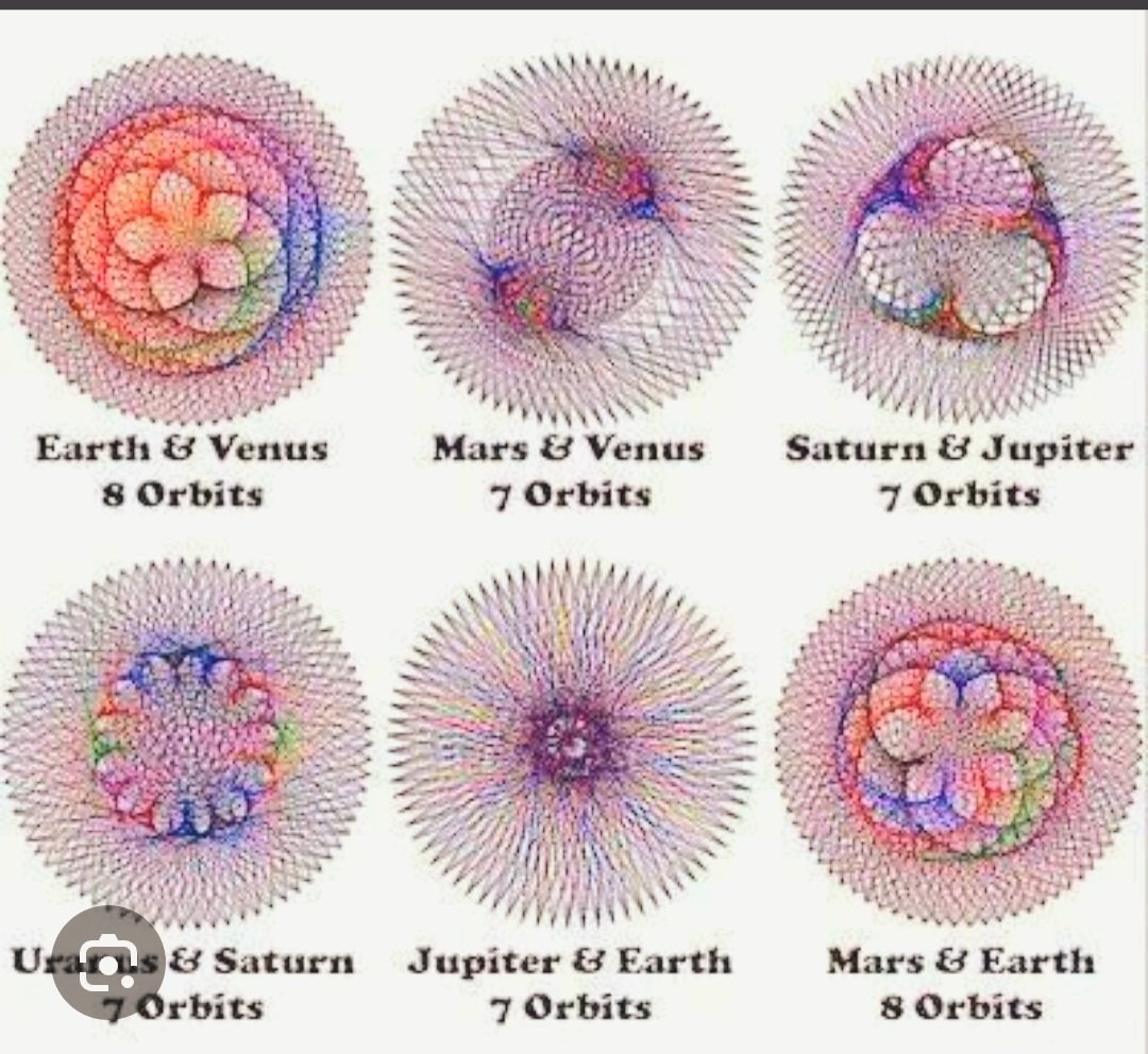 Interesting stuff w planets orbital patterns. 
Sacred geometry here