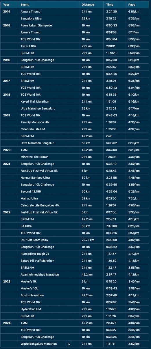Suneel Kumar Koyi tweet media