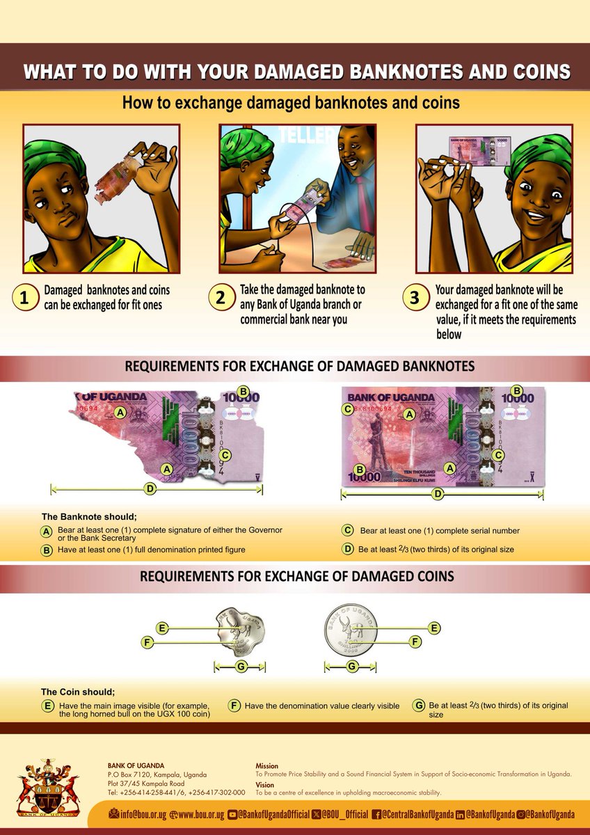 newvisionwire's tweet photo. Damaged banknotes or coins? Donβt let it stress you out! π Visit your nearest Commercial Bank or Bank of Uganda (@BOU_Official) branch and exchange them for new, intact currency of the same value. π Check the infographic for all the requirements! π΅
#BOUHelp #BankOfUgandaServices