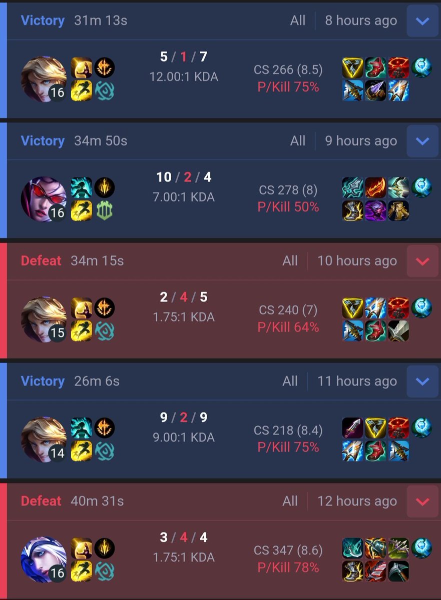 Was ne Series gestern - 5 Games, davon einige richtige Banger Games und am Ende sich ins lower bracket Finale der div 4-5 playoffs gespielt 😵😵😵