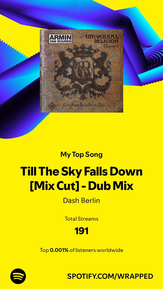 MauTB's tweet photo. I played my top song 191 times in 2024. Have a listen. #SpotifyWrapped  Bernie’s go-to-bed favorite song!!! How about that ⁦@arminvanbuuren⁩ ⁦@DashBerlin⁩ ⁦@Armada⁩ #UniversalReligionChapter3 0.001% Worldwide Listener!!! https://t.co/YB5QhDG0Bz https://t.co/HJkliU956y